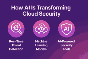 How AI is transforming cloud security